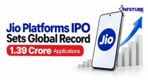 Platforms IPO graphic highlighting its global record of 1.39 crore applications, with a Jio-branded smartphone and rising growth chart